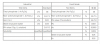 Sodium Hexametaphosphate ( 68% tech grade)