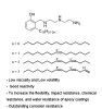 High Purity Colorless Cardanol for Phenalkamines Epoxy Curing Agents