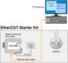 EtherCAT Starterkit wi...