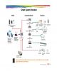 Smart Home Control System