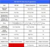 Automobile Super OBD SKP-900 SKP900 V4.3 Hand-Held OBD2 Auto Key Progr