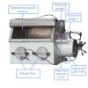 Inert Atmosphere Glove Box / Vacuum GloveBox Machine / Glove Box System 