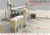 DH series Fertilizer Granulator