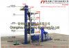 DH series Fertilizer Granulator