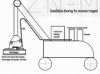 Excavator Using Lifting Electromagnet for Steel Scraps