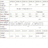 Farm Agriculture Machinery Rotary tiller /Rotary Tillage Machine/Rotary Cultivator