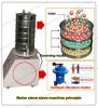 200mm stainless steel ...