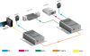 HDMI/VGA/DVI Extender(...