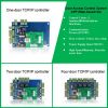 TCP/IP access control ...