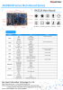 RK3326 High performanc...