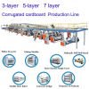 3-layer 5-layer 7-layer Corrugated Cardboard Production Line