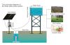 solar water pump syste...