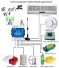 GSM SMS Controller Alarm