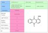 1-Methylamino anthraquinone solvent dye 111