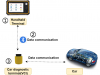 original Car Diagnostic Tool Automotive Diagnostic Tool Repair Tool OBD Scanner Code Reader OBD Tool Diagnstic Tools Auto Failure Diagnostic OBD2 Tool  Vehicle Diagnostic Tool