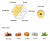 Organic Yellow Tea---- honey fairyland 1st grade