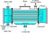 Condensing System