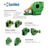 Centrifugal Fan for industrial applications