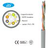 FTP CAT5E CABLE
