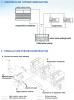 Stainless steel coil evaporative condenser