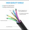 Cheap Price 1m 1.5m 3m 5m 10m 15m 20m 03m HDMI to HDMI Cable