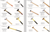 Claw hammer, hoe, shovel,pickaxe, machete,rake 