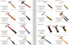 Claw hammer, hoe, shovel,pickaxe, machete,rake 