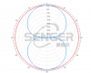 SENGER Communication 350MHz 3dBi Fiberglass Omni-Directional Antenna