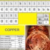 Zinc, Lead, Copper, Iron