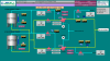 Human Machine Interface, HMI , Supervisory Control and Data Acquisition, SCADA