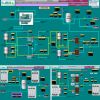 Human Machine Interface, HMI , Supervisory Control and Data Acquisition, SCADA