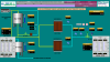 Human Machine Interface, HMI , Supervisory Control and Data Acquisition, SCADA