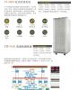 CT-4000 supercapacitor...