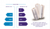 Stretch film/jumbo stretch film/ machine stretch film/ prestretch film all transparent