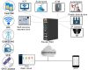 R40 Industrial Wireless Modbus MQTT Openvpn Router with I/O