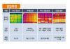 Solar panel health diagnostic software