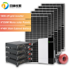 Off Grid Solar  power ...