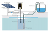 110v 1500w solar pump ...