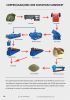 COPPER ORE FLOTATION P...