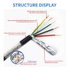 4mm2 Shielded Control ...