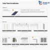 Solar panel 0.4W 5V for toys and solar micro-signal products