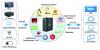 ARM Based Embedded Edg...