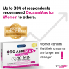 Orgasm Max for Women Capsules - quick, strong arousal and orgasm