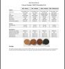 Natural Cocoa Powder 10-12% Fat, Alkalized Cocoa Powder 10-12% Fat, Cocoa Mass, Cocoa Butter non-deodorized, Cocoa Products