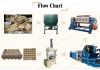 Small Machine Making E...
