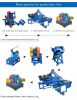 Rubber Tyre Recycling Equipment Production Line Prices Tire Recycling Machine