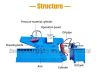 Crocodile Scissors Hydraulic Shear Cutter Machine Cable Alligator Metal Plate Shearing Machine