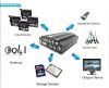 Surveillance 4 Channel Mobile DVR , 2TB Video Recorder System For School Bus