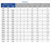 The Low Noise Deep Groove Bearing