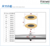 Chemical Spray Shields Guards For Flange Safety, Pipe Leakage Guards, Durable Corrosion Resistant Flange Sleeve